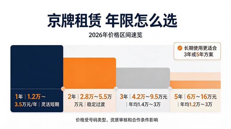 小牛京牌办理服务