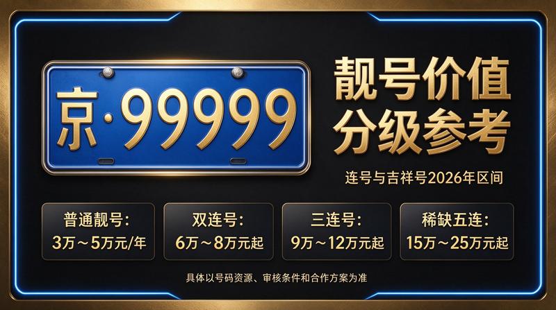 京牌指标办理业务现场